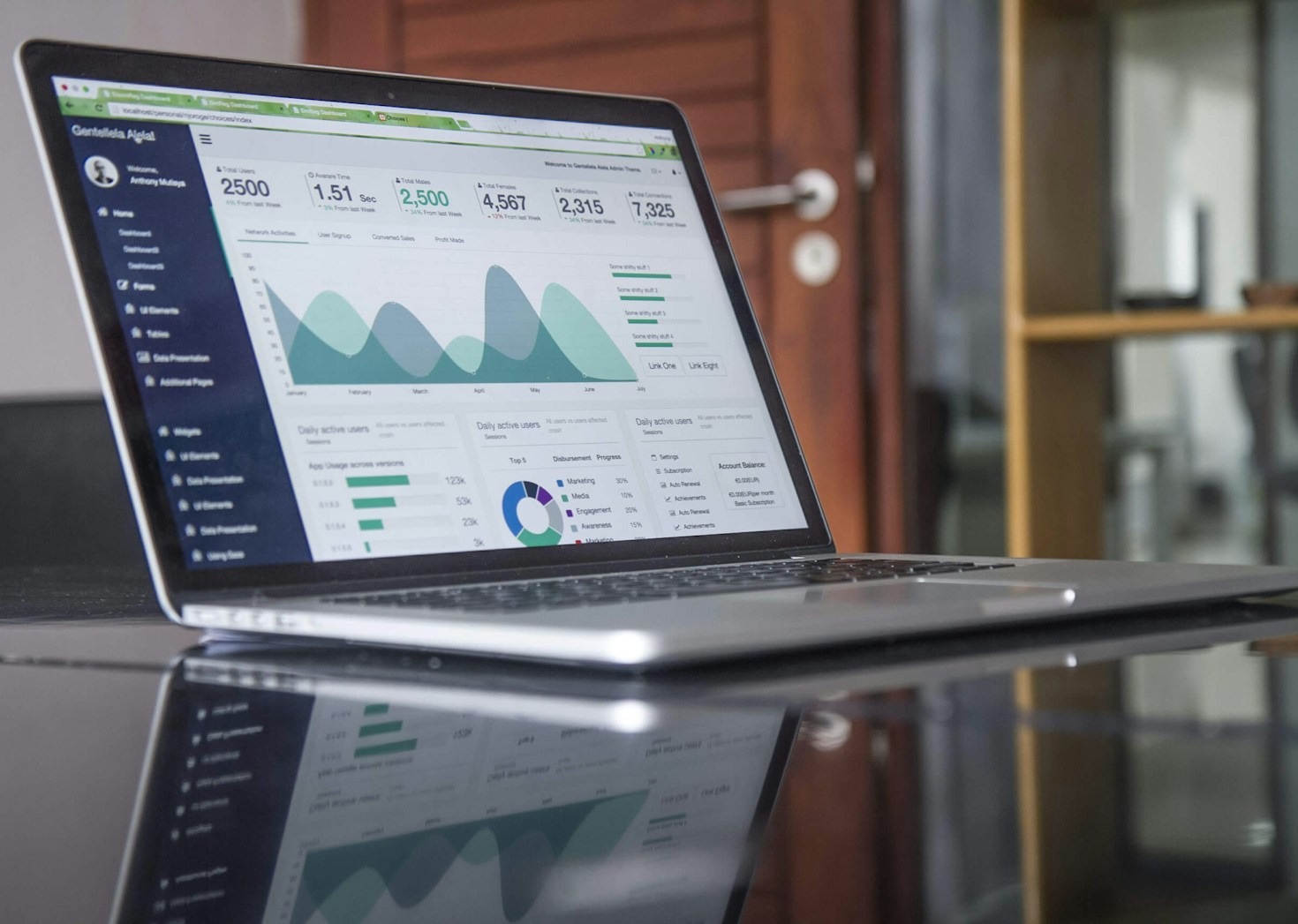 Measuring The ROI Of Automated Business Processes